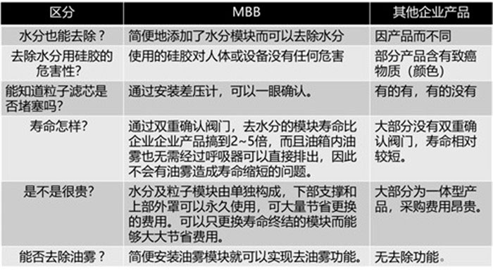 换气魔方Magic Block Breath