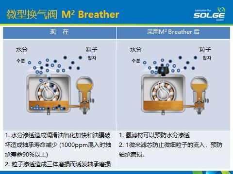 微型换气阀Air Breather