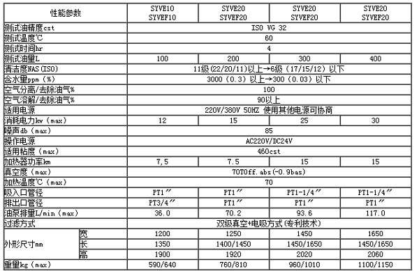 syve系列真空静电净油机