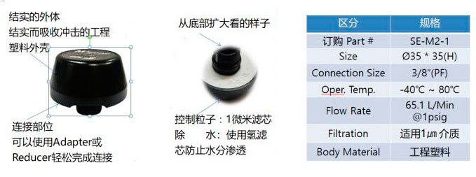 微型换气阀