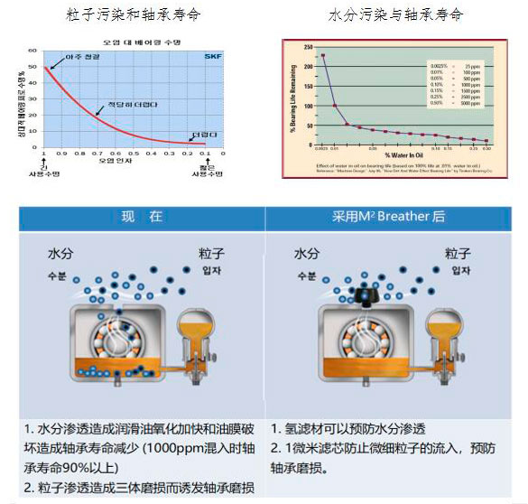 微型换气阀