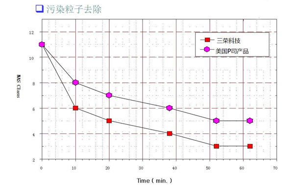 真空静电净油机